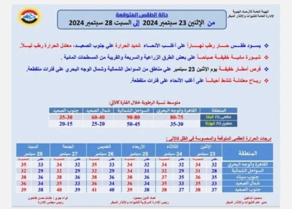 عواصف مطرية تضرب مصر.. تحذيرات من الأرصاد الجوية