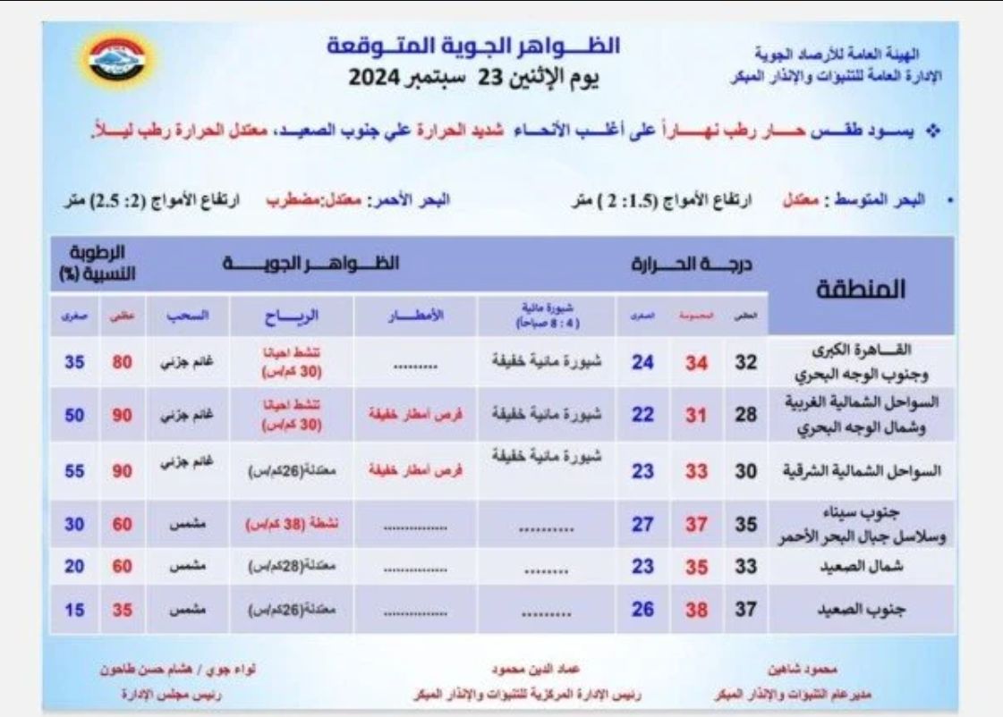 عواصف مطرية تضرب مصر.. تحذيرات من الأرصاد الجوية