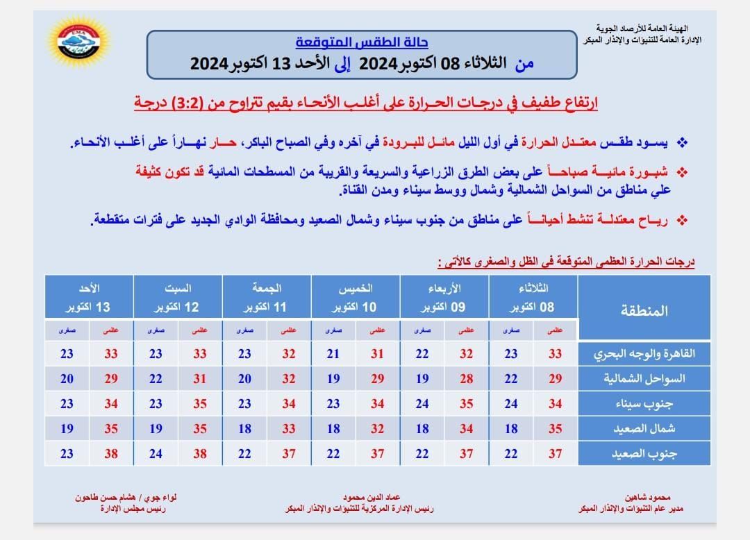 قد تكون صورة ‏نص‏