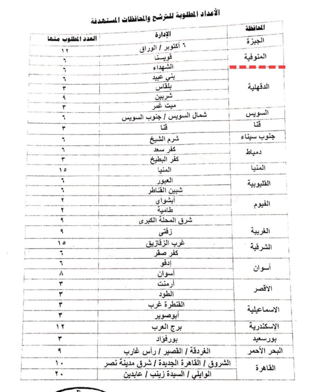 وظائف متابعي أنشطة بالمدارس المصرية اليابانية