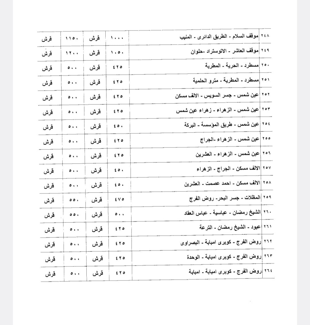 الأسعار الجديدة