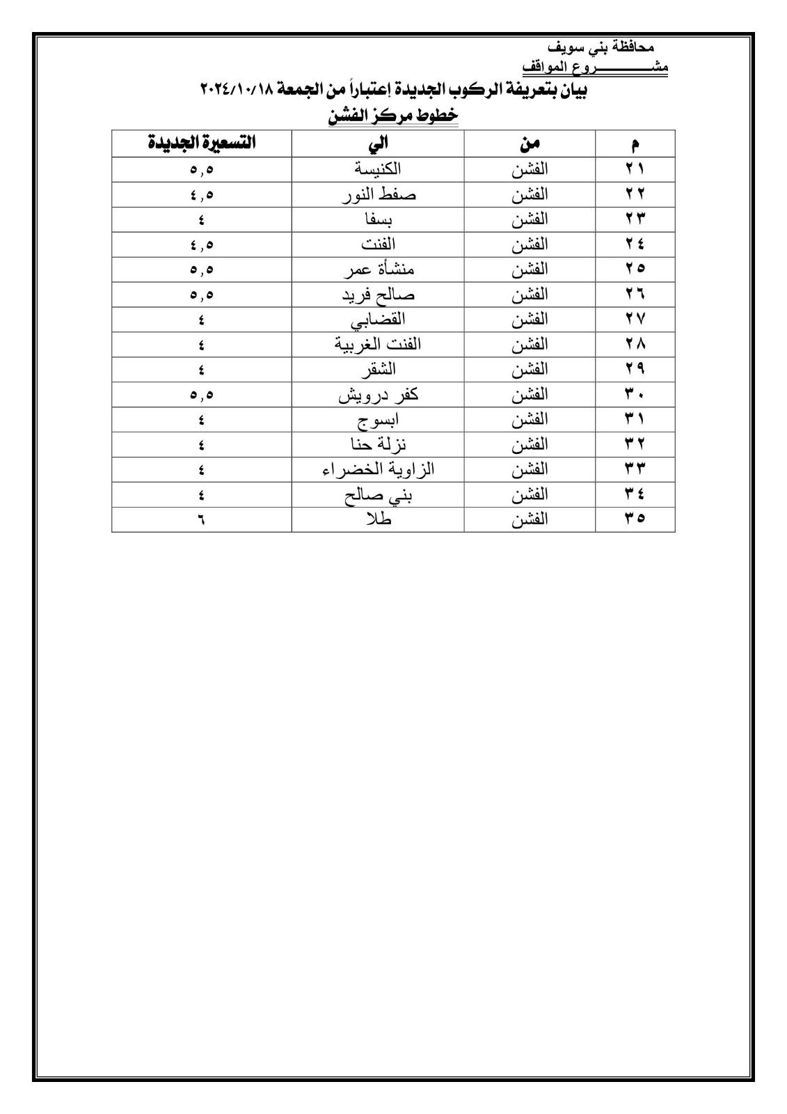 قد يكون تصميم جرافيكس لـ ‏‏مقايسة‏ و‏تحتوي على النص '‏محافظ بني سويف المواقف اقف بتعريفة الركوب الجديدة إعتباراً من الجمعة ٢٤/١١٨١٨ خطوط التسعدر الجديدة ٥, s,0 من الفشن الفشن الكنيسة صفط النور بسفا القنت 6,0 ٢١ ۵, ۲٢ ٥,۵ ٢٣ ٤ ۲۴ الفشن الفشن الفشن الفشن الفشن ٢٥ ٢۶ ,o ۲۷ ٤ ۲٨ منشأة عمر صالح فرید القضابي الفنت زبية الشقر گفر درويش ابسو: نزلة حنا الزاوية الخضراء بني صالح طلا ٢٩ & ٤ 4 & الفسن الفشن الفشن الفشن الفشن الفشن الفشن الفشن 7 ۳٣ ۳ ٣٤‏'‏‏