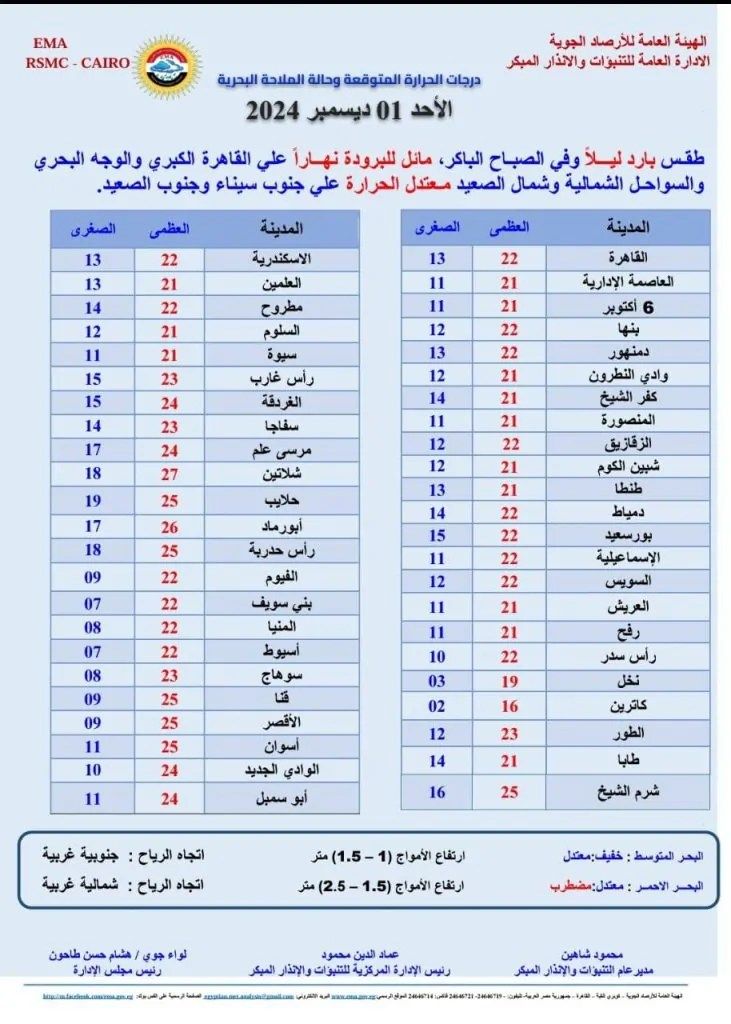 تقرير هيئة الأرصاد الجوية