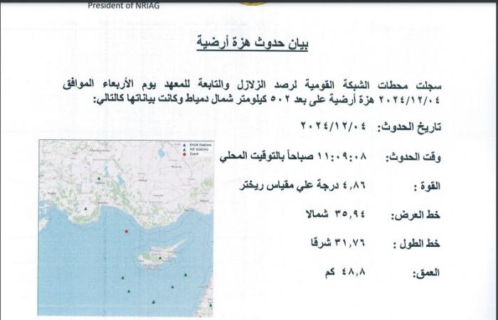 الأنباء صحيحة بيان البحوث الفلكية يكشف كشف حقيقة تعرض مصر لهزة أرضية بعد تحذيرات العالم الهولندي - بلس 48