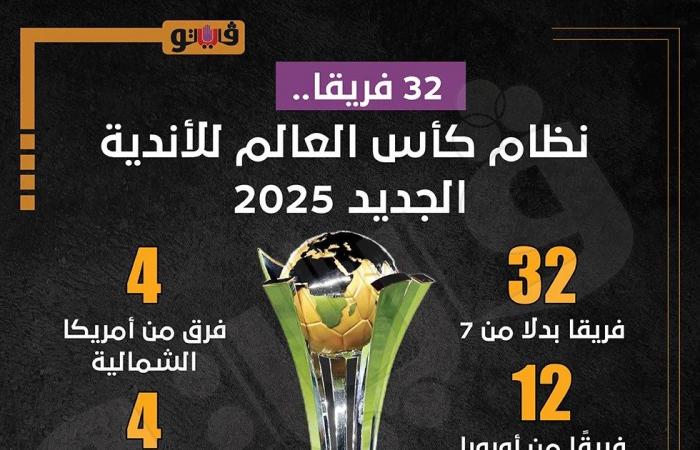 اعرف مجموعات كأس العالم للأندية 2025 وأول تعليق من الأهلي على المجموعة الأولى - بلس 48