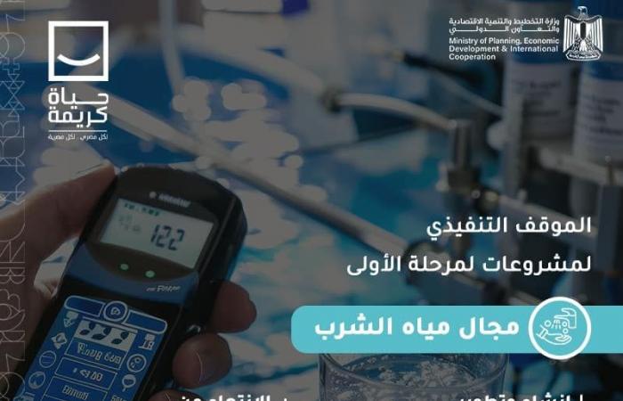 التخطيط: 295.5 مليار جنيه للإتاحة المالية للمرحلة الأولى من حياة كريمة - بلس 48