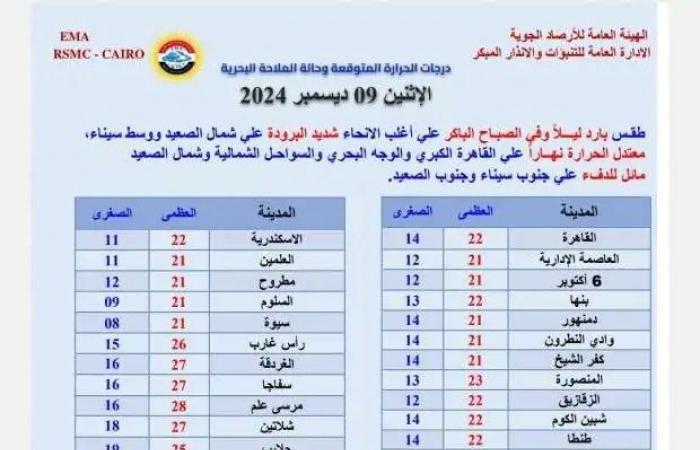 خلوا بالكم الأرصاد الجوية تعلن ظواهر جوية تؤثر على طقس الساعات المقبلة - بلس 48