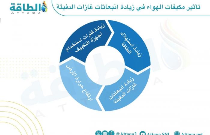 تحسين كفاءة الطاقة في المكيفات.. باحثة مصرية تتوصل لتقنية مبتكرة - بلس 48