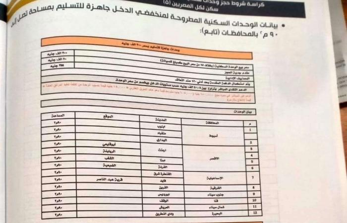 (3 غرف وصالة) بـ700 ألف جنيه.. امتلك شقة من الإسكان (90 ... - بلس 48