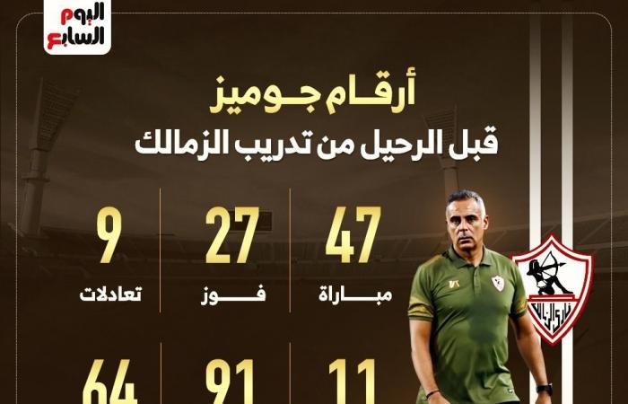 أرقام البرتغالى جوزيه جوميز مع الزمالك قبل الرحيل.. إنفوجراف