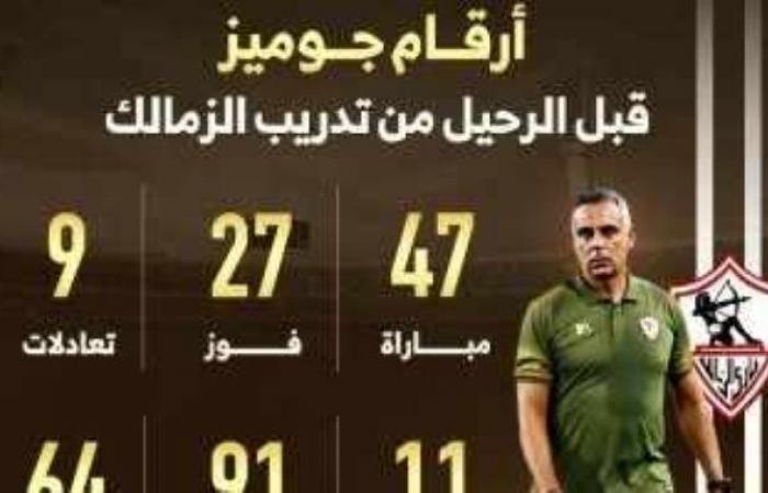 أرقام البرتغالى جوزيه جوميز مع الزمالك قبل الرحيل.. إنفوجراف