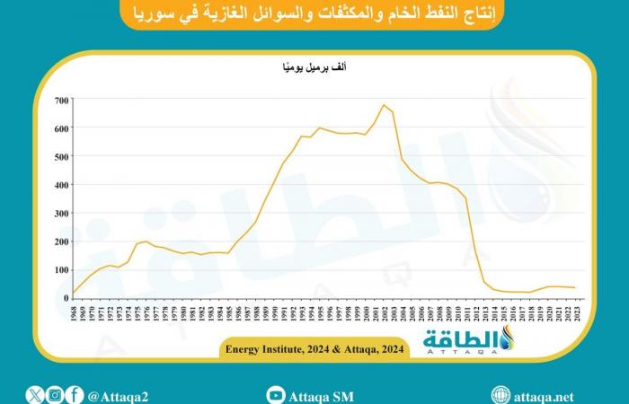 قطاع الطاقة في سوريا ركيزة التعافي الاقتصادي.. وهذه الدروس المستفادة من دول الجوار - بلس 48