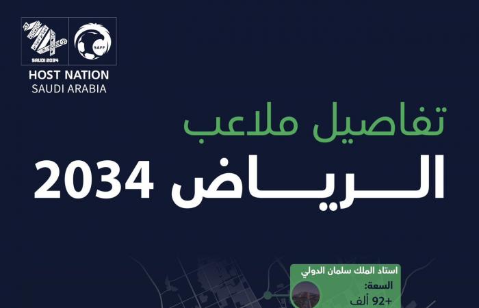 السلطان: كأس العالم 2034 واجهة يطل منها العالم على المستقبل الزاهر للمملكة - بلس 48