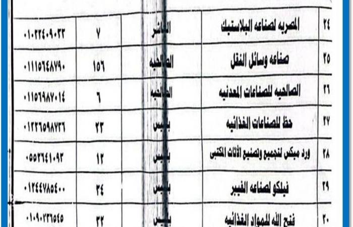 توفير 950 فرصة عمل داخل 31 مصنع وشركة تابعين للقطاع الخاص بالشرقية - بلس 48