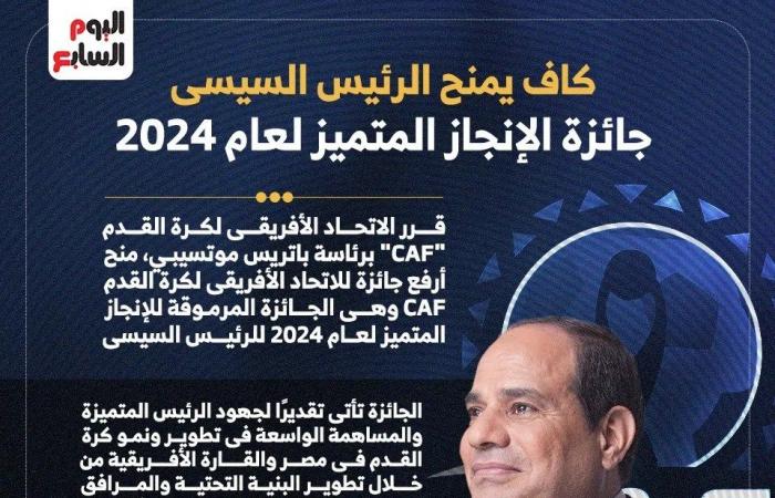 الاتحاد الإفريقي يكرم الرئيس السيسي بجائزة الإنجاز المتميز لعام 2024 - بلس 48