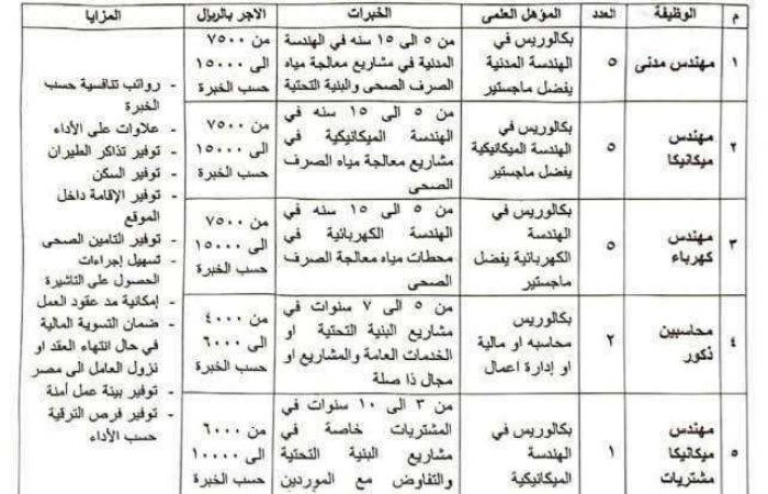 فرص عمل متتعوضش براتب 195000 جنيه.. ننشر شروط ... - بلس 48