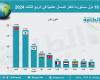 محطات الغاز المسال العائمة.. حل سريع أم رهان مكلف للسوق الآسيوية؟ - بلس 48