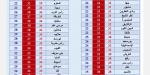 بالبلدي: أمطار خفيفة على بعض المناطق..حالة الطقس ودرجات الحرارة المتوقعة اليوم - بلس 48
