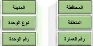 خطوات الحجز إلكترونيا لشقق نزهة التجمع بالقاهرة الجديدة - بلس 48