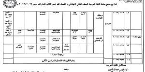 توزيع منهج اللغة العربية للصف الثاني الابتدائي في الترم الأول - بلس 48