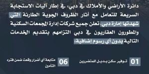 دائرة الأراضي والأملاك في دبي تعوض متضرريها بخدمات جديدة احتراماً لتعاقداتها - بلس 48