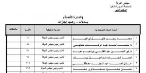 تعرف على الحركة القضائية وتشكيل دوائر المحكمة الإدارية العليا لـ 2025 - بلس 48