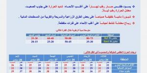 توقعات الأرصاد الجوية اليوم.. حالة الطقس الثلاثاء 24 سبتمبر 2024 - بلس 48