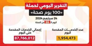 خالد عبدالغفار: حملة «100 يوم صحة» قدمت أكثر من 87 مليون و915 ألف خدمة مجانية خلال 55 يوما