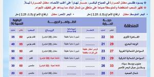 جهز نفسك للمطر.. الأرصاد الجوية تعلن حالة الطقس غدًا الأربعاء 2 أكتوبر 2024 - بلس 48