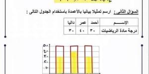 بالبلدي: مراجعات نهائية.. حل التقييم الأسبوعي في الرياضيات 3 ورقات لـ الصف الثالث الابتدائي - بلس 48