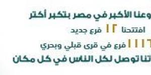 بالبلدي : المركزي: التسهيلات الائتمانية الممنوحة للقطاع الخدمي ترتفع لـ932.449 مليار جنيه بنهاية مايو 2024 - بلس 48