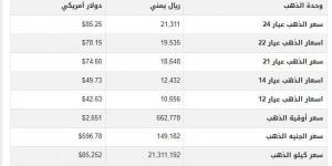 بالبلدي : أسعار الذهب في اليمن اليوم.. الأربعاء 9-10-2024 - بلس 48