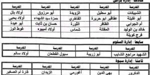 رسميًا.. خفض سن قبول التقديم في الصف الأول الابتدائي بمطروح - بلس 48