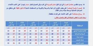 بالبلدي : «حار نهارا مائل للبرودة ليلا».. الأرصاد تكشف حالة الطقس خلال الأسبوع المقبل - بلس 48