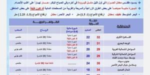 بالبلدي : الأرصاد تكشف عن حالة الطقس اليوم الخميس 10 أكتوبر 2024.. مائل للبرودة ليلاً حار نهارًا - بلس 48