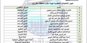 إعادة تشكيل أمانة محافظة مطروح بحزب مستقبل وطن - بلس 48