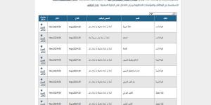 بالبلدي: وظيفة جامعة.. جامعة الكويت تعلن عن وظائف جديدة لأعضاء هيئة التدريس في 19 تخصص.. سجل هنا - بلس 48