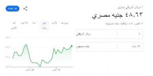 بعد قرار البنك المركزي.. سعر الدولار ختام تعاملات الخميس 17 أكتوبر 2024 - بلس 48