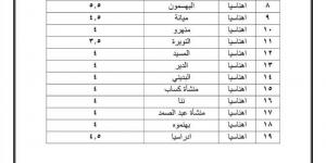 بعد ارتفاع البنزين والسولار.. أسعار المواصلات الجديدة في بني سويف والمنوفية - بلس 48