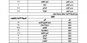 بعد زيادة البنزين.. أسعار تعريفة الركوب الجديدة لسيارات الأجرة والتاكسي بالمنوفية - بلس 48