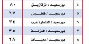 بعد الزيادة الأخيرة.. أسعار المواصلات الجديدة في محافظة بورسعيد - بلس 48