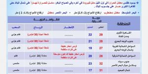 حالة الطقس اليوم الجمعة في مصر: فرص سقوط أمطار بالسواحل الشمالية - بلس 48