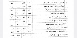 أسعار المواصلات بعد الزيادة في القاهرة والغربية 2024 (القائمة كاملة) - بلس 48