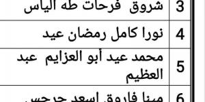 عاجل| تنبيه مهم لـ30 ألف معلم مساعد المرحلة الثالثة بشأن التدريب التأهيلي - بلس 48