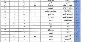 محافظ الجيزة يعتمد التعريفة الجديدة لسيارات السرفيس و النقل الجماعي الداخلية والخارجية - بلس 48