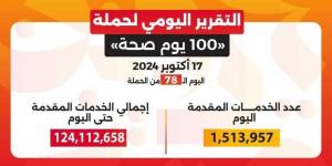 عبدالغفار: حملة «100 يوم صحة» قدمت أكثر من 124 مليون خدمة مجانية خلال 78 يومًا - بلس 48