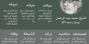 الشيخ محمد عبدالرحمن بيصار.. ملامح من حياة شيخ الأزهر «الفيلسوف» - بلس 48