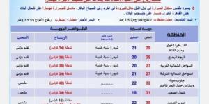 استعدوا للبرد.. بيان عاجل من الأرصاد بشأن حالة الطقس اليوم الإثنين 21 أكتوبر 2024 -  بلس 48