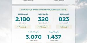 "إدارة الدين" يقفل طرح شهر أكتوبر 2024م  بمبلغ إجمالي قدره (7.830) مليار ريال سعودي - بلس 48