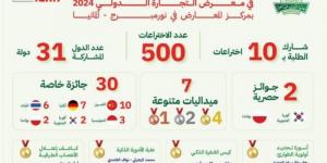 طلاب وطالبات جامعة الملك عبد العزيز يحصدون 39 ميدالية متنوعة وجائزة عالمية - بلس 48